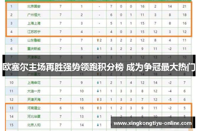 欧塞尔主场再胜强势领跑积分榜 成为争冠最大热门