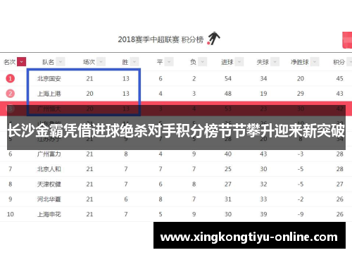 长沙金霸凭借进球绝杀对手积分榜节节攀升迎来新突破